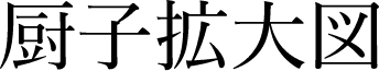 厨子拡大図
